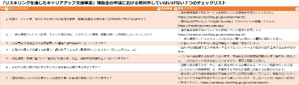「リスキリングを通じたキャリアアップ支援事業」補助金の申請における絶対外してはいけない7つのチェックリスト