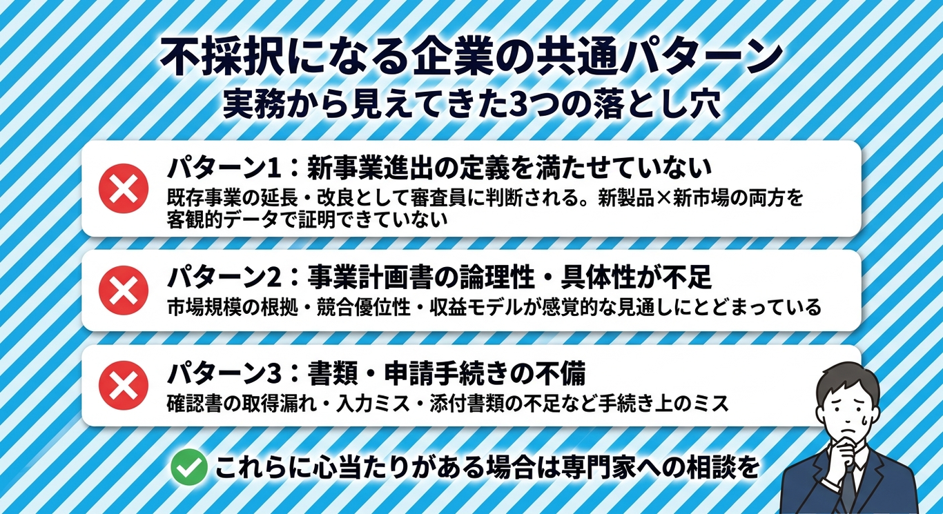 不採択になる企業の共通パターン 実務から見えてきた3つの落とし穴