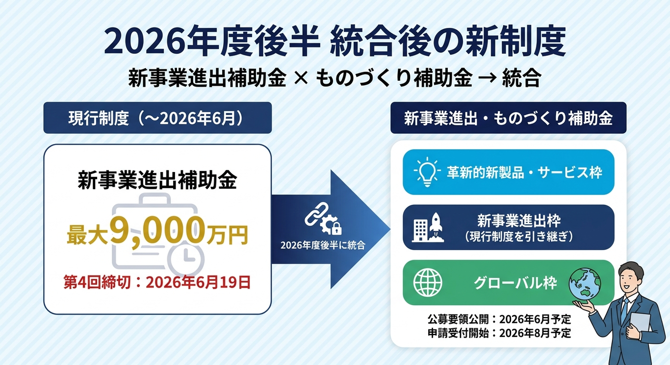新事業進出・ものづくり補助金への統合スケジュールと枠組み
