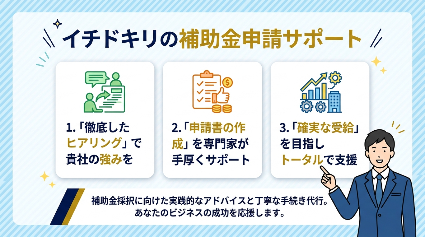 イチドキリの補助金申請代行サービス｜着手金0円・完全成功報酬型のサポート内容