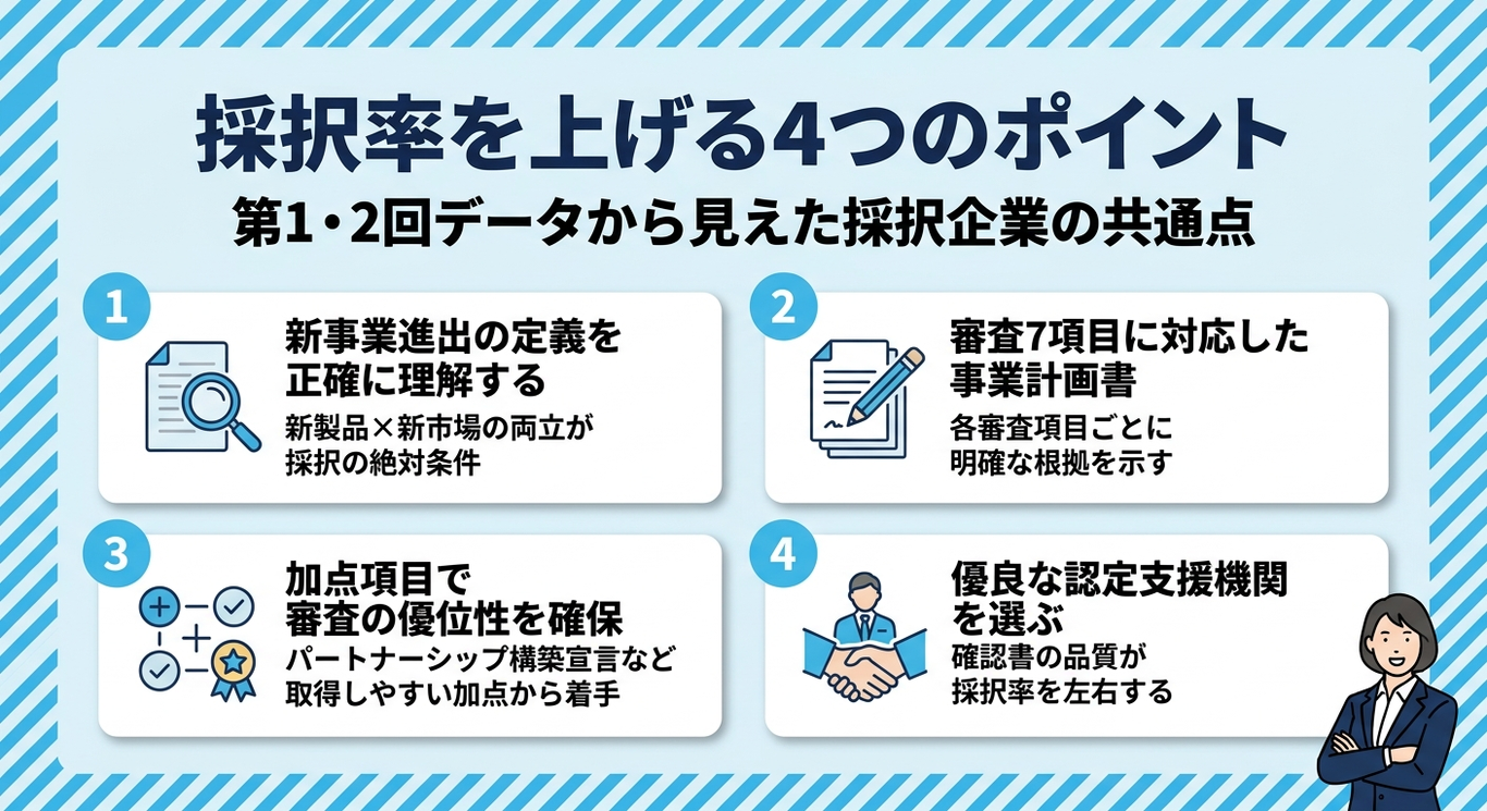 採択率を上げる4つのポイント