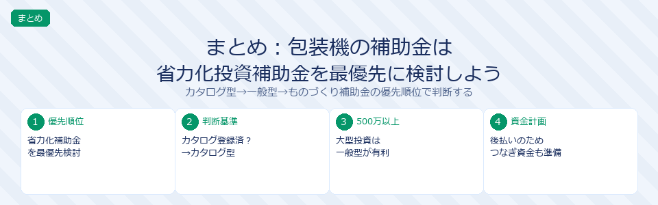 まとめ:包装機の補助金活用の全体像