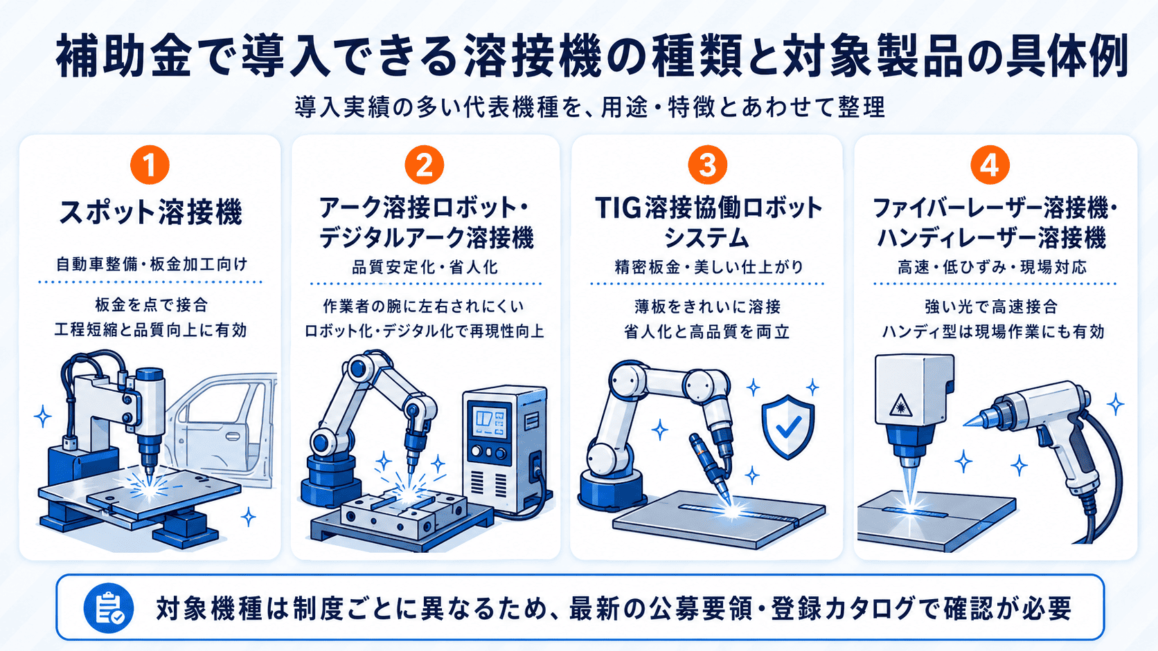補助金で導入できるスポット溶接機、アーク溶接ロボット、TIG溶接ロボット、レーザー溶接機の具体例